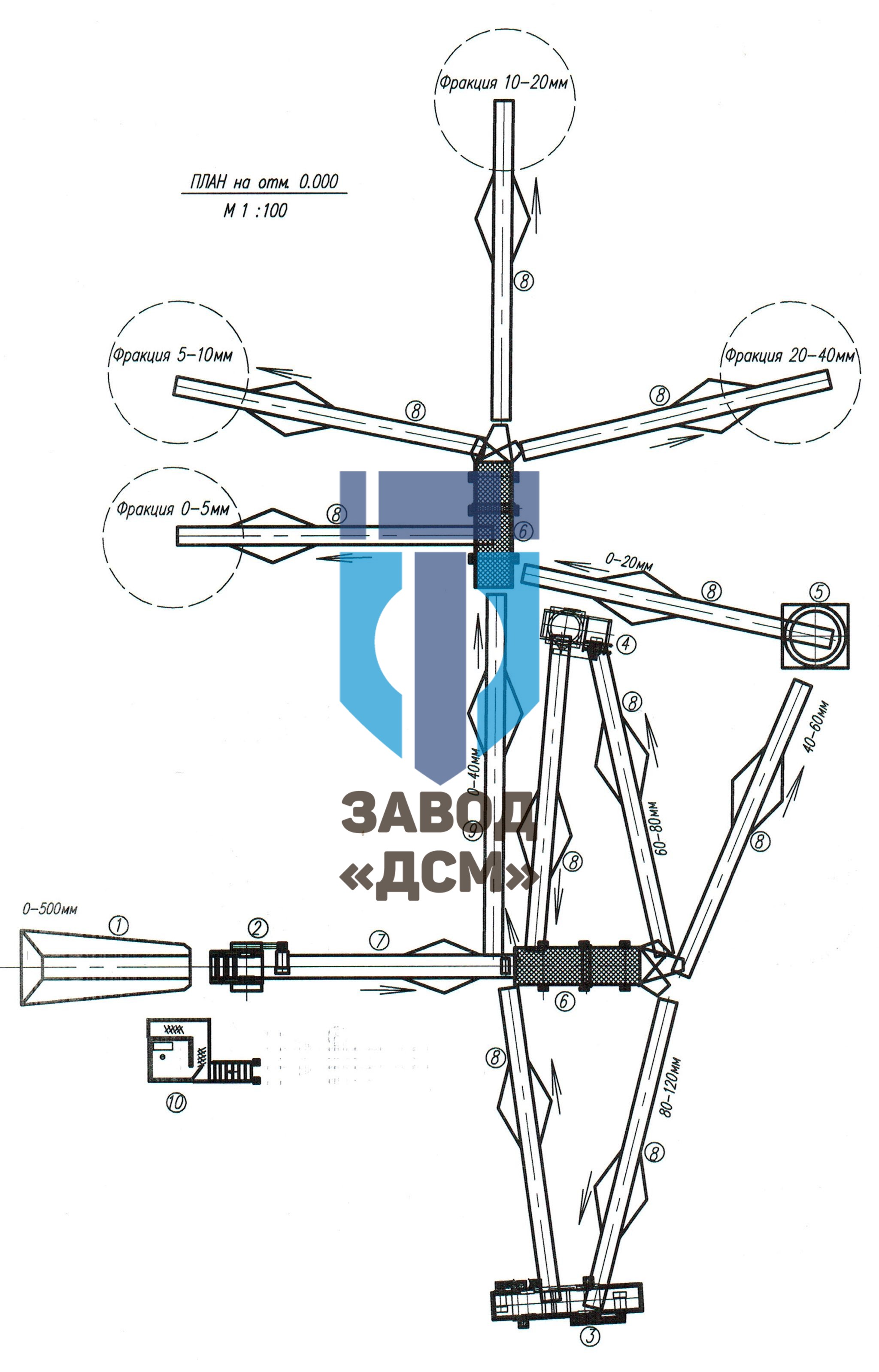 Дробильно-сортировочная линия ДСУ-120